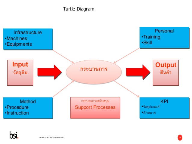 turtle thai checkers program 7.4